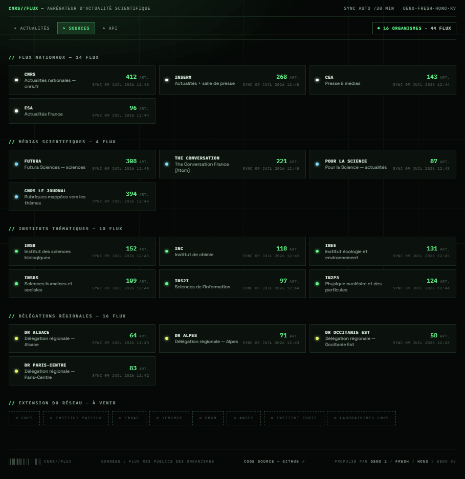 CNRS//FLUX — Sources dashboard